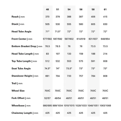 Rower Cervelo Aspero Apex AXS XPLR Sea Ice 58 używany